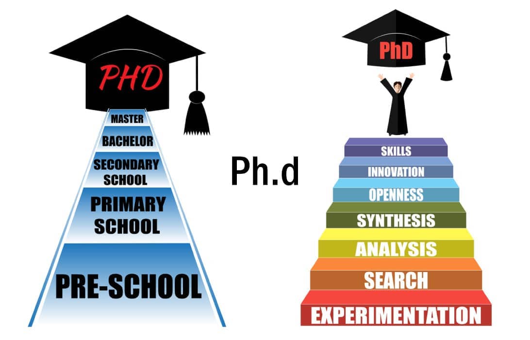 what does phd give you