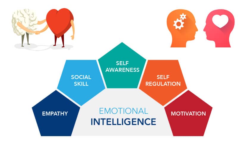 Daniel Goleman Emotional Intelligence Summary
