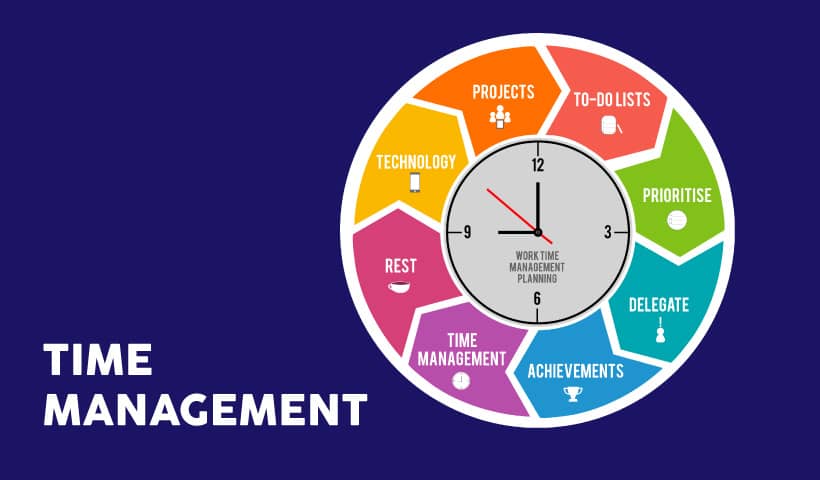 Time Management Examples