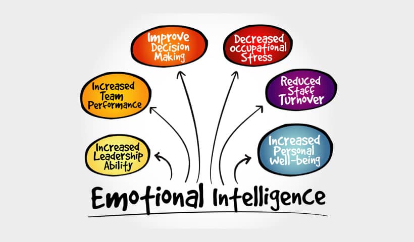 What Is Emotional Intelligence?