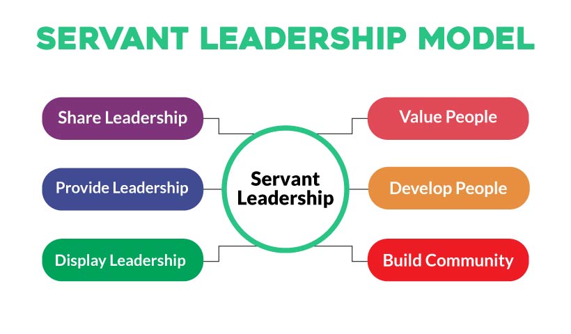 a systematic literature review of servant leadership theory in organizational contexts