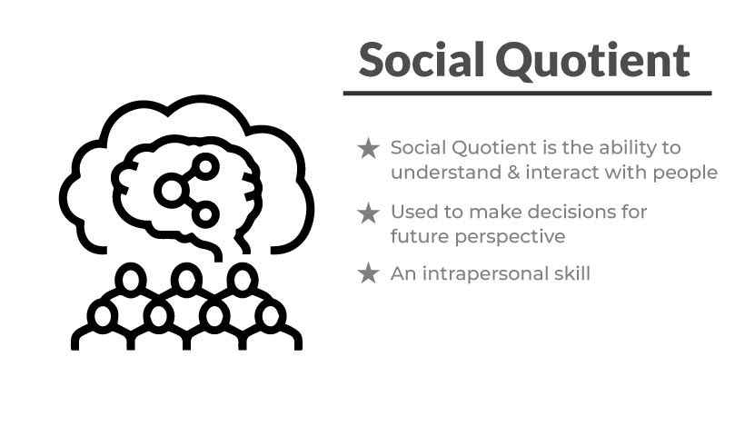 Social Quotient Meaning | SQ Meaning