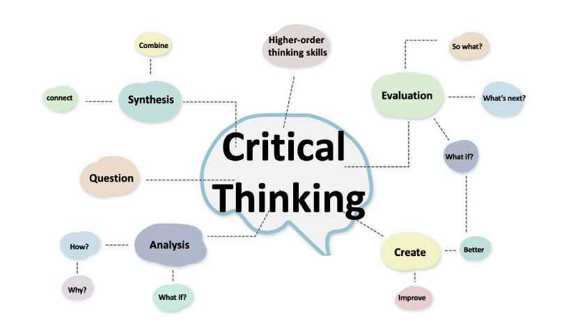 critical thinking advanced course usmc