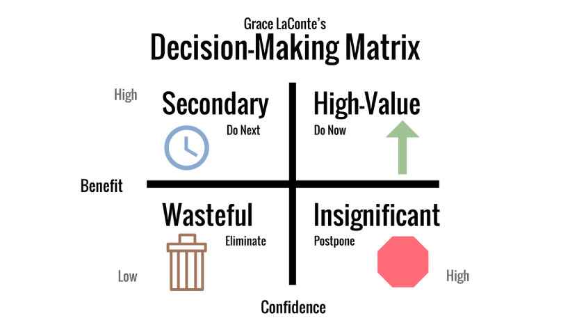 What Is Decision Making Matrix