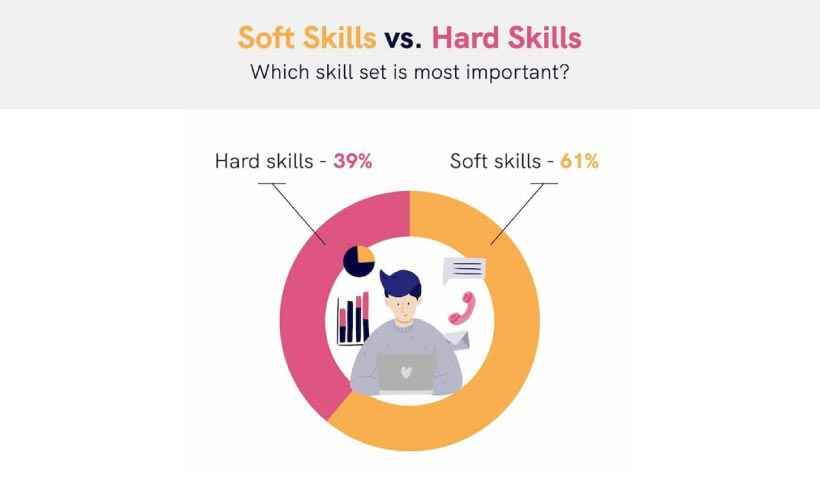 Hard Skill VS Soft Skill or Soft Skill VS Hard Skill