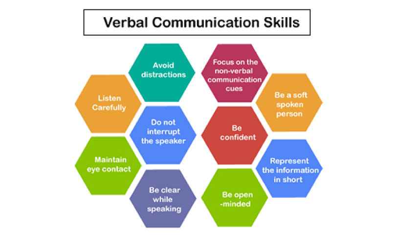 verbal-communication-the-way-you-may-differentiate-yourself