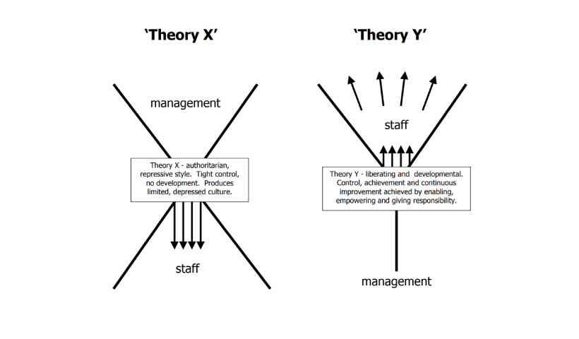 XY Theory Advantage and Disadvantage