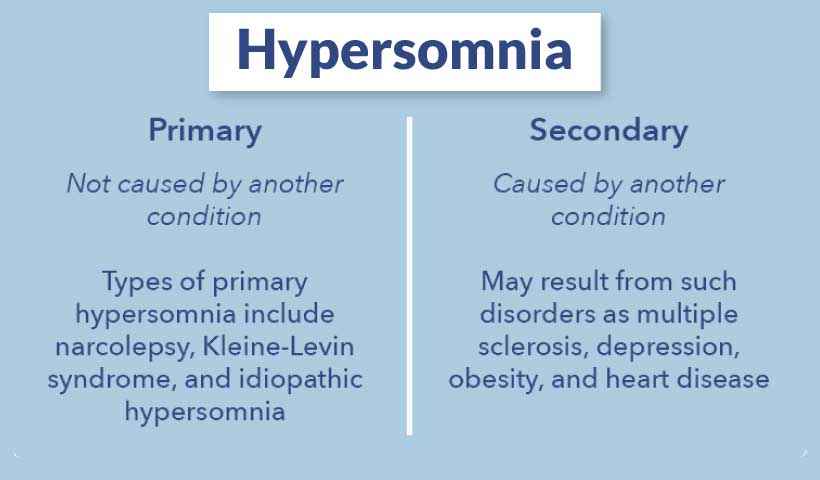 Types of hypersomnia