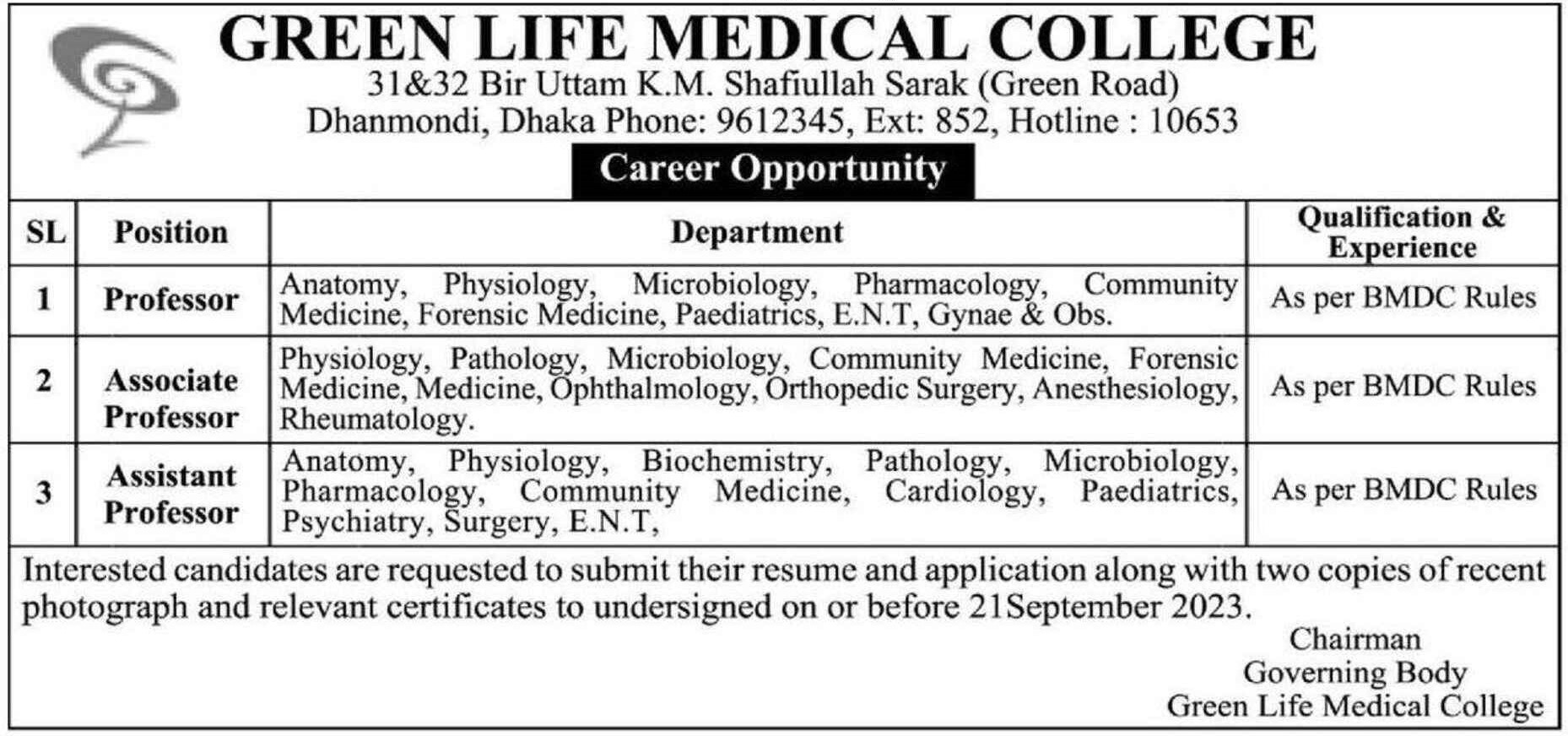 Green Life Medical College Job Circular