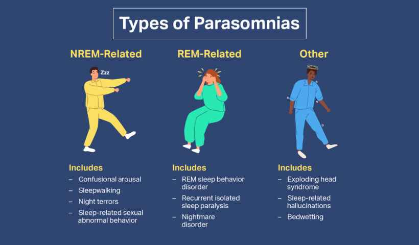types of parasomnia