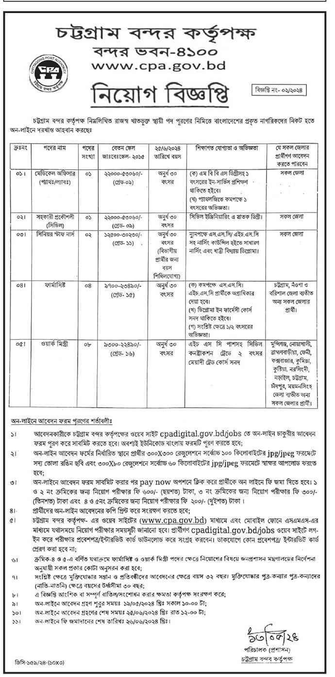 BD Govt job in Chittagong Port Authority