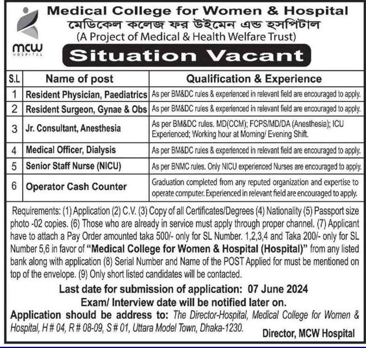 Hospital job in Medical College for Women & Hospital