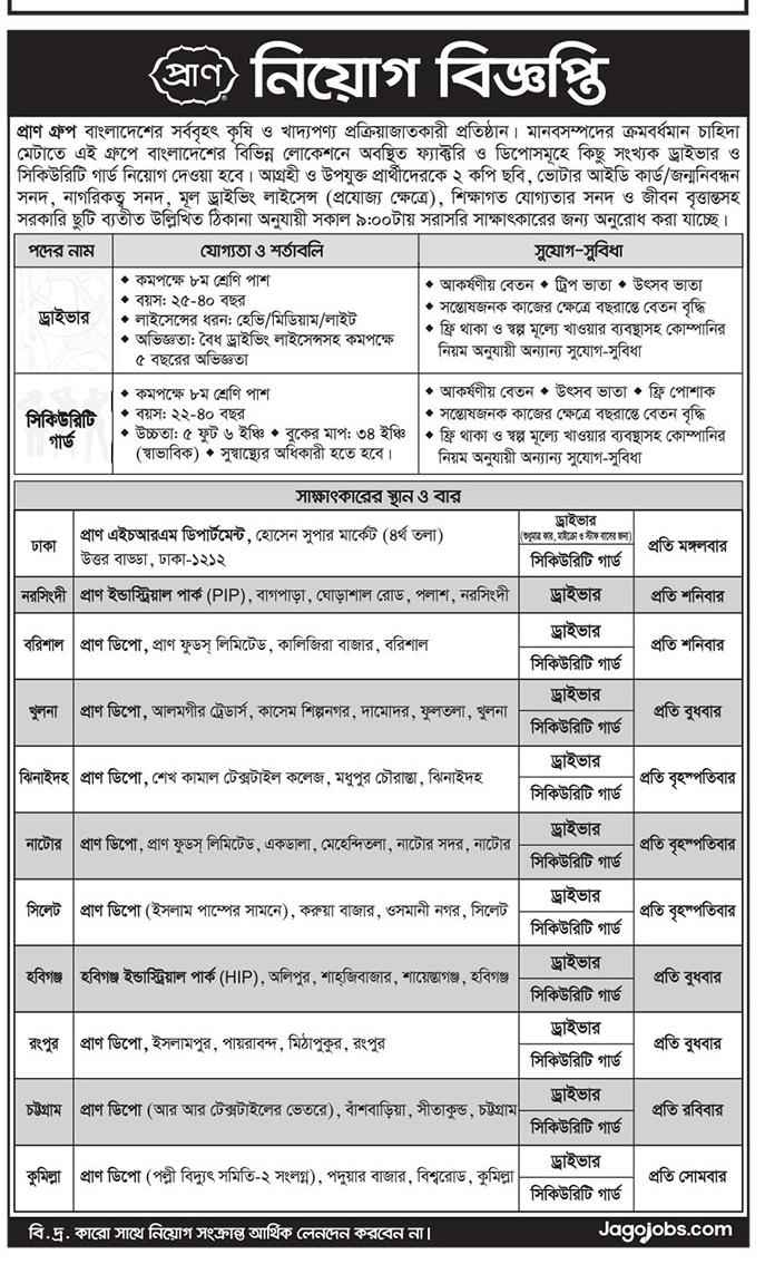 Pran Job circular